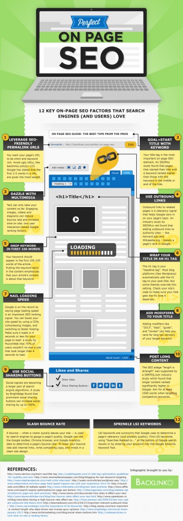 B2B Suchmaschinenoptimerung Maßhnahmen für B2B SEO Marketing
