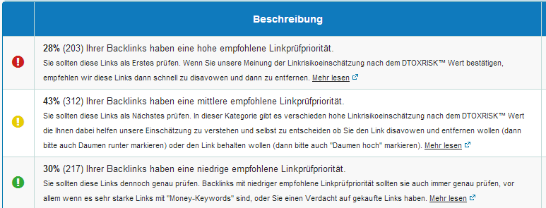 dtox-risiko-links