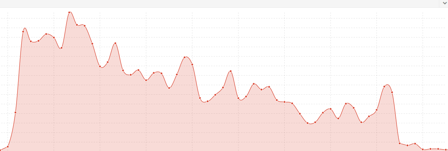 Sichbarkeit Webseite