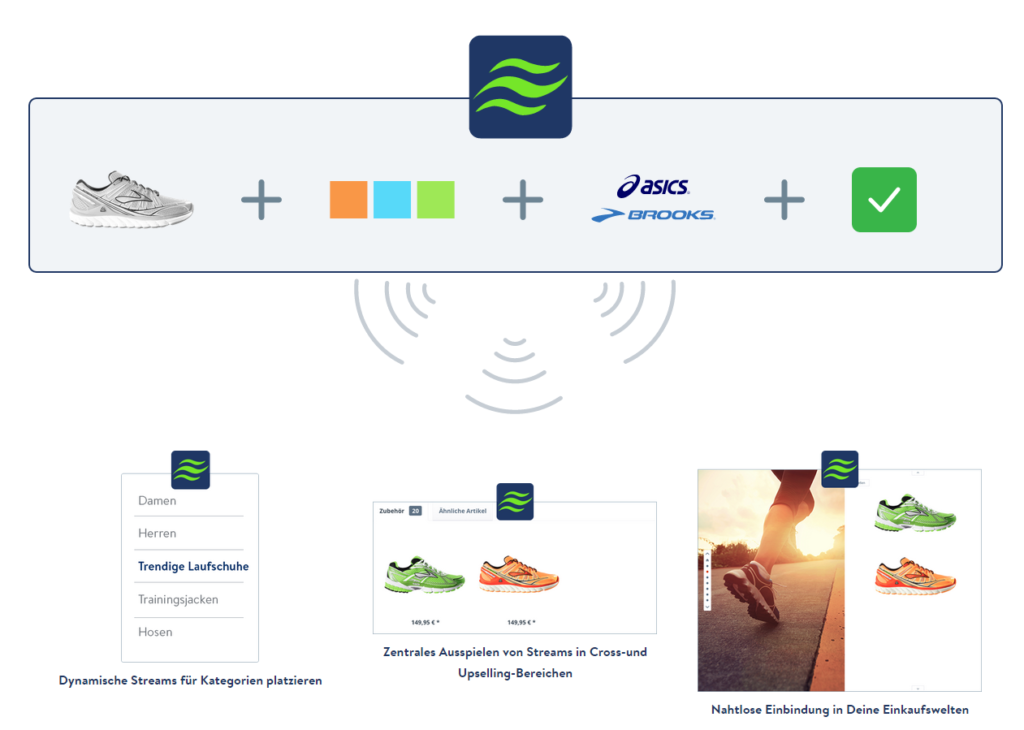 Shopware Producstreams - Beispiel