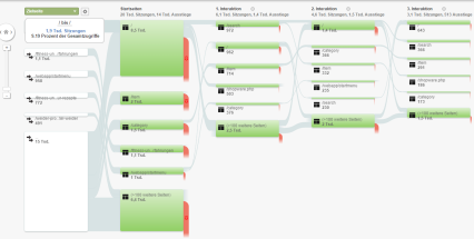Conversion-Optimierung-Agentur-MBB-7 Besucherflussanalyse zur Conversion Optimierung