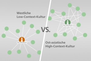 Low-Context vs. High-Context-Kulturen Quelle: http://www.ijdesign.org/ojs/index.php/IJDesign/article/view/267/163