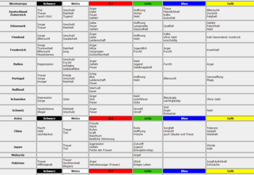 Interkulturelles Webdesign: Farbübersicht der Länder