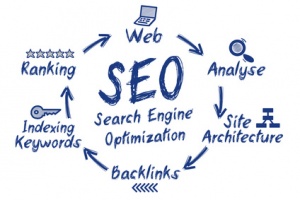 SEO ist wichtig SEO ist wichtig