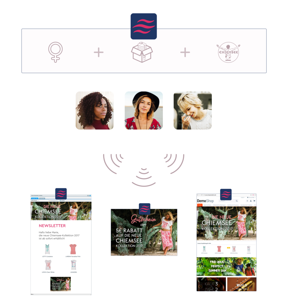 Customer Streams DE Shopware