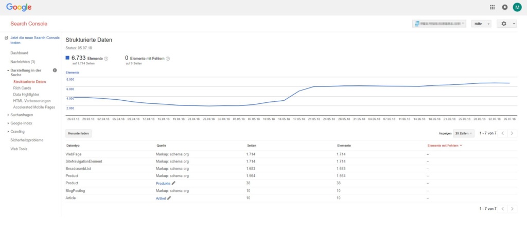 Google Search Console - Uebersicht Verwendung strukturierter Daten