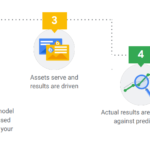 Responsive-Anzeigen-GoogleAds-Displaynetzwerk-1