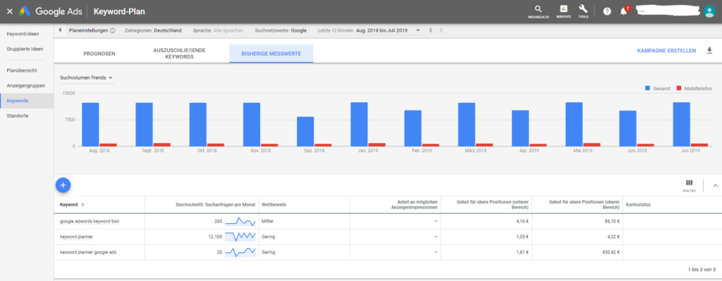 Bisherige-Messwerte-Keyword-Tool-GoogleAds