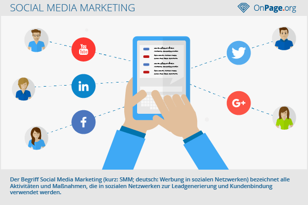 Social Media Marketing 2023