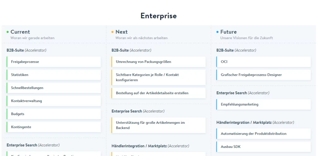 ToDo-Liste-Enterprise Shopware 5.3 Lizenzen