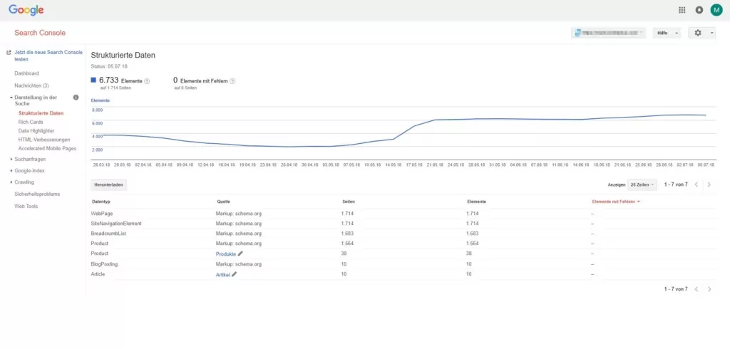 Google Search Console - Uebersicht Verwendung strukturierter Daten