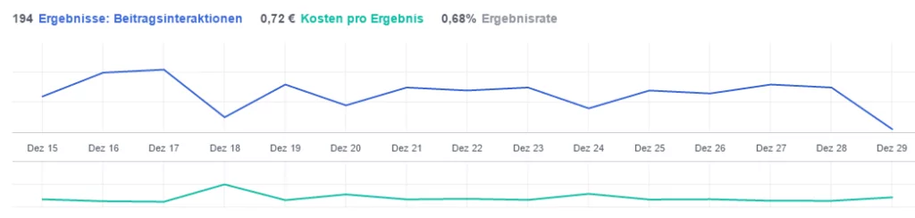 Facebook-Werbung-Agentur-Facebook-Ads-3