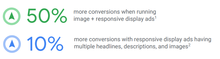 Responsive-Anzeigen-GoogleAds-Displaynetzwerk-2