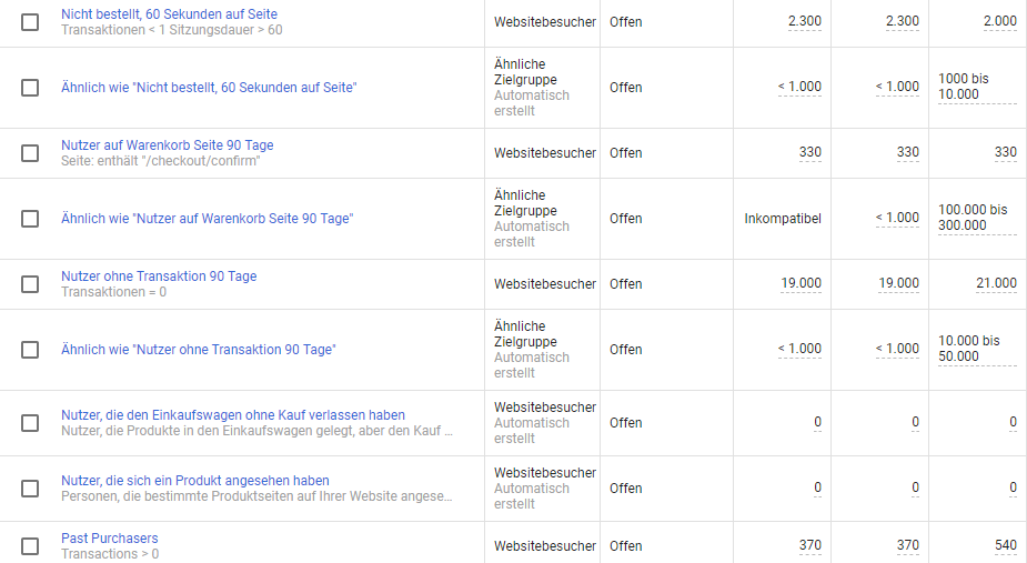 Zielgruppenverwaltung-2-Remarketing-Google-Ads