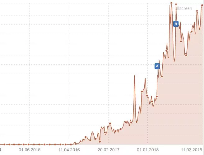 mobilplus.com SEO Sistrix