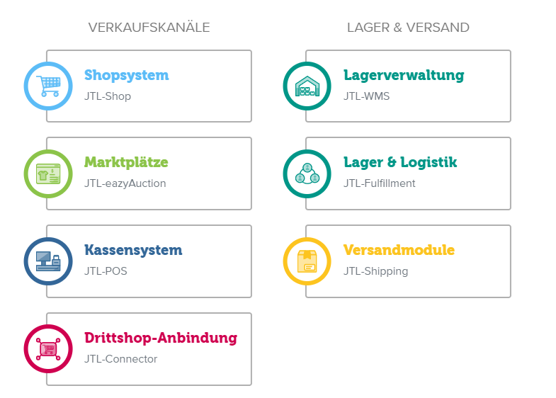 JTL Verkaufskanäle mit Lager und Versand