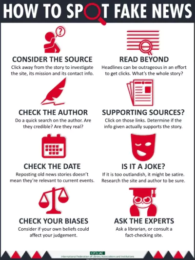 How_to_fact_check in 2023