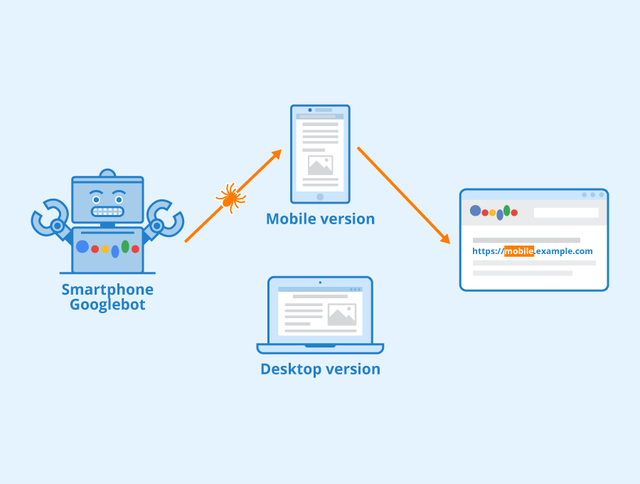Mobile-First 2023